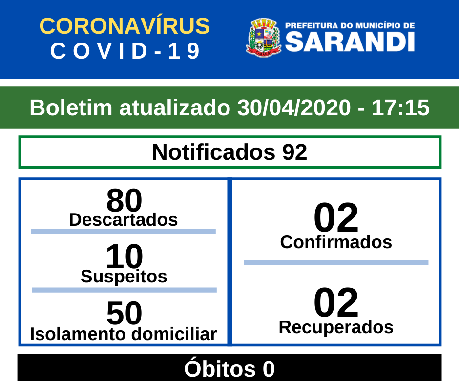 BOLETIM OFICIAL CORONAVÍRUS (30/04/2020) - 17h15